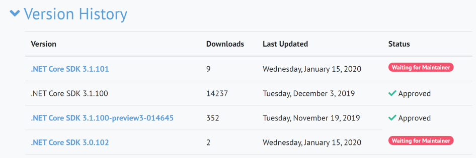 .NET Core SDK Chocolatey package version history