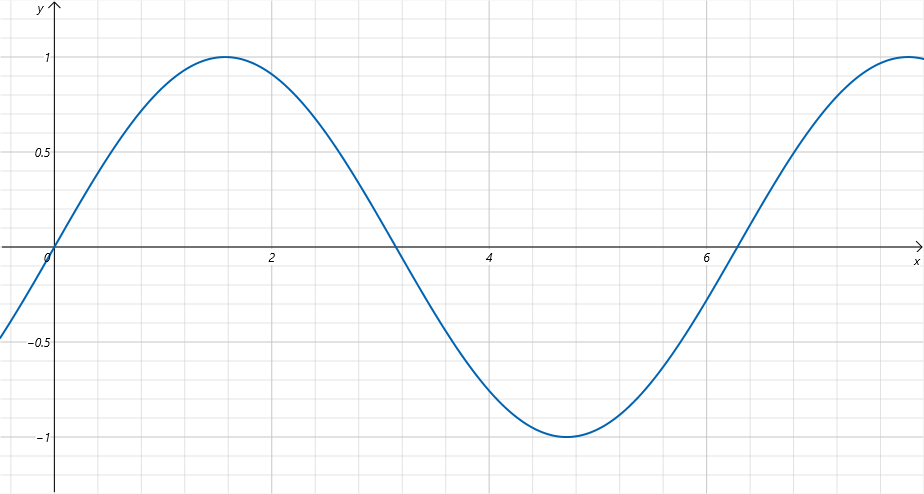 Alternating current